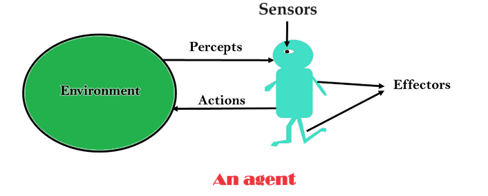 An agent