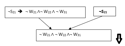 Apply Modus Ponens step 2