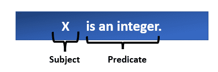 Complex Sentences in First Order Logic