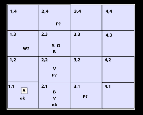 Knowledge Base for Wumpus World Intelligence (AI)
