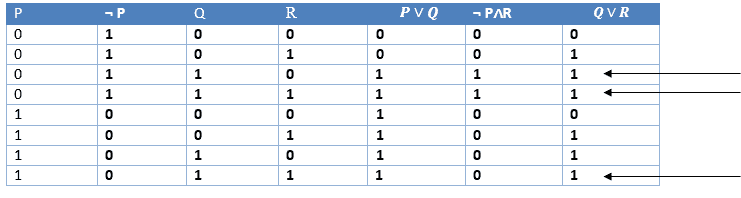Example of Resolution in AI Inference