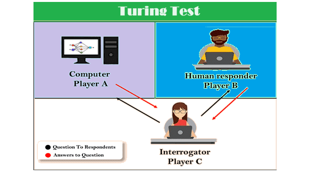 turing test in ai