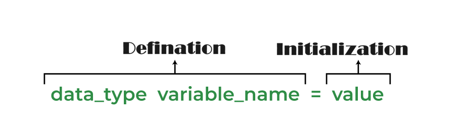 How declare variable in c