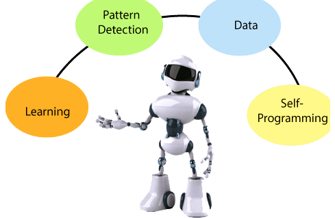 Machine Learning