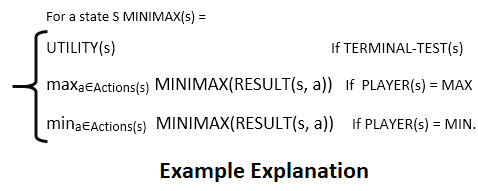 AI Adversarial Search 2 in Artificial Intelligence (AI)