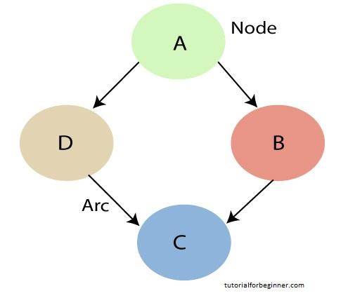 bayesian