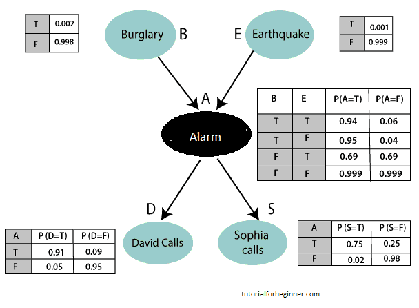 bayesian 2