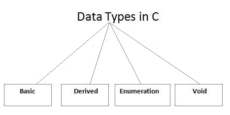 data types in c