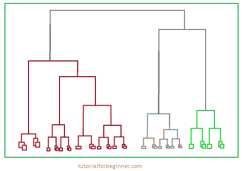 clustering in machine learning 5