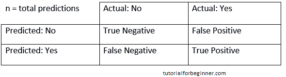 confusion matrix