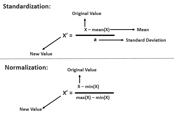 data preprocessing machine learning 9