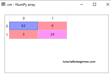 decision tree classification algorithm5