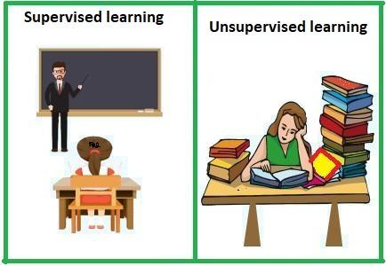 difference between supervised and unsupervised learning