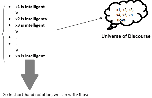 First Order Logic in Artificial intelligence3 (AI)