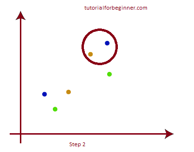 hierarchical clustering in machine learning 2