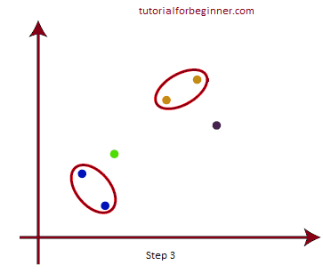 hierarchical clustering in machine learning 3