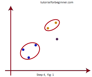 hierarchical clustering in machine learning 4