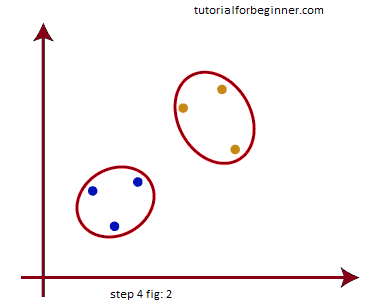 hierarchical clustering in machine learning 5