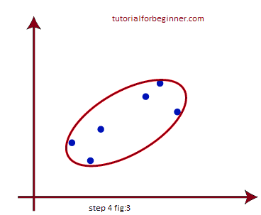 hierarchical clustering in machine learning 6