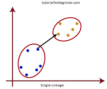 hierarchical clustering in machine learning 7