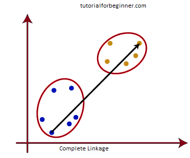 hierarchical clustering in machine learning 8