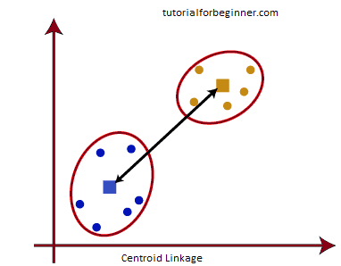 hierarchical clustering in machine learning 9