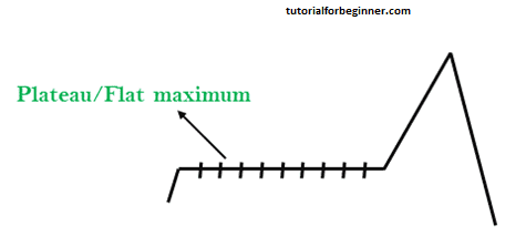 hill climbing algorithm in ai3