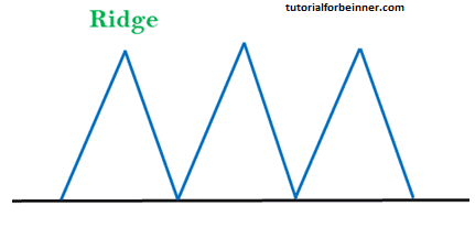 hill climbing algorithm in ai4