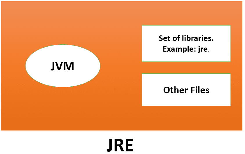 JRE in Java