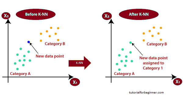 k nearest neighbor algorithm for machine learning 2