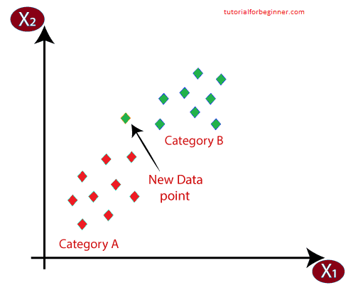 k nearest neighbor algorithm for machine learning 3