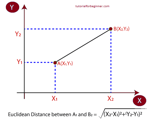 k nearest neighbor algorithm for machine learning 4