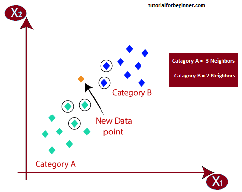 k nearest neighbor algorithm for machine learning 5