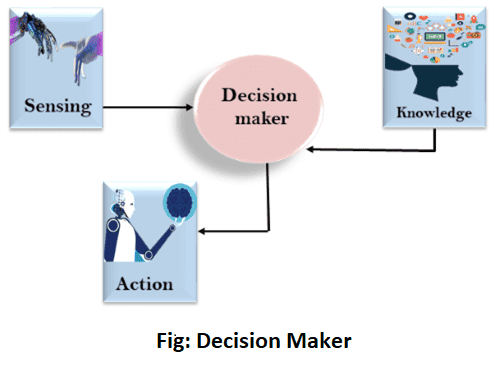 Knowledge Representation in AI2 in Artificial Intelligence (AI)