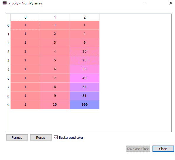 machine learning polynomial regression 4