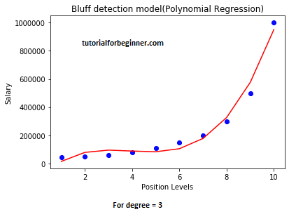 machine learning polynomial regression7