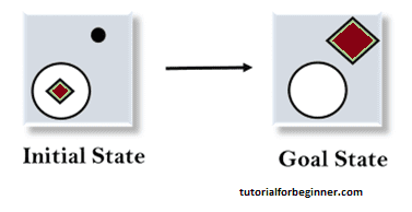 means ends analysis in ai