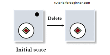 means ends analysis in ai3