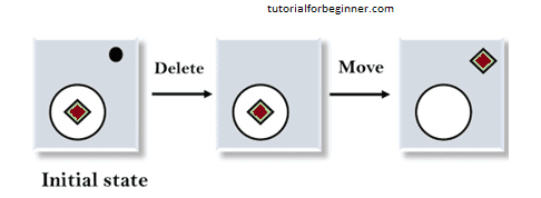 means ends analysis in ai4