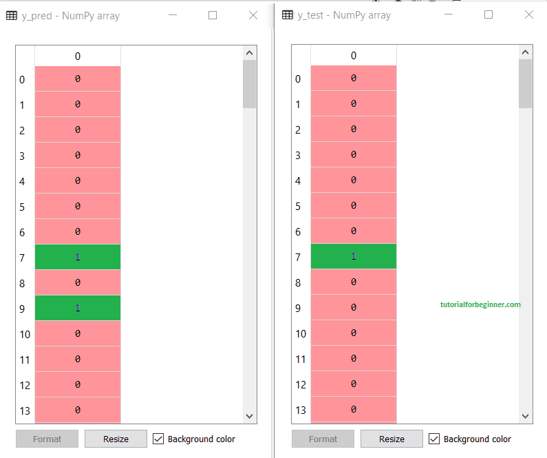 naive bayes classifier algorithm 2