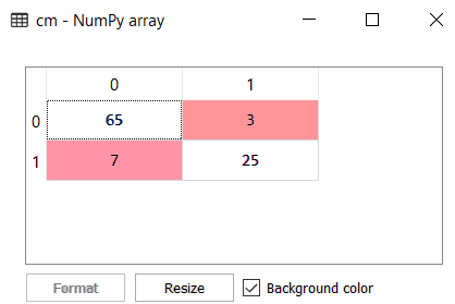 naive bayes classifier algorithm 3