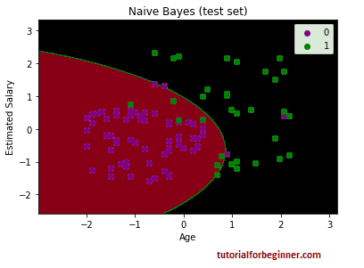 naive bayes classifier algorithm 5