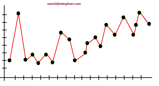 overfitting and underfitting