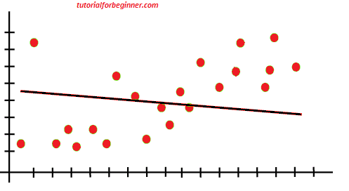 overfitting and underfitting 2