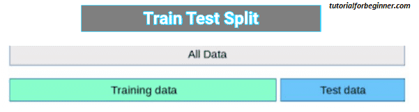 overfitting in machine learning 2