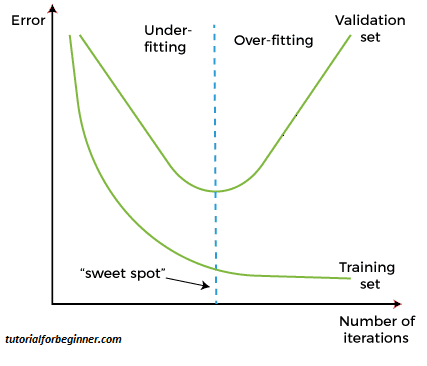 overfitting in machine learning 4