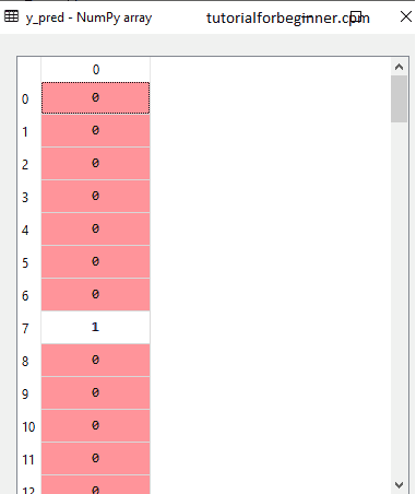 random forest algorithm4 