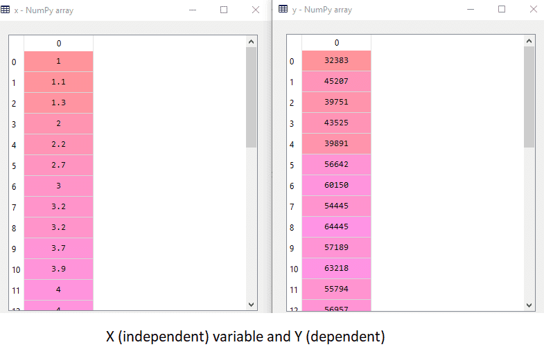 simple linear regression in machine learning2simple linear regression in machine learning2
