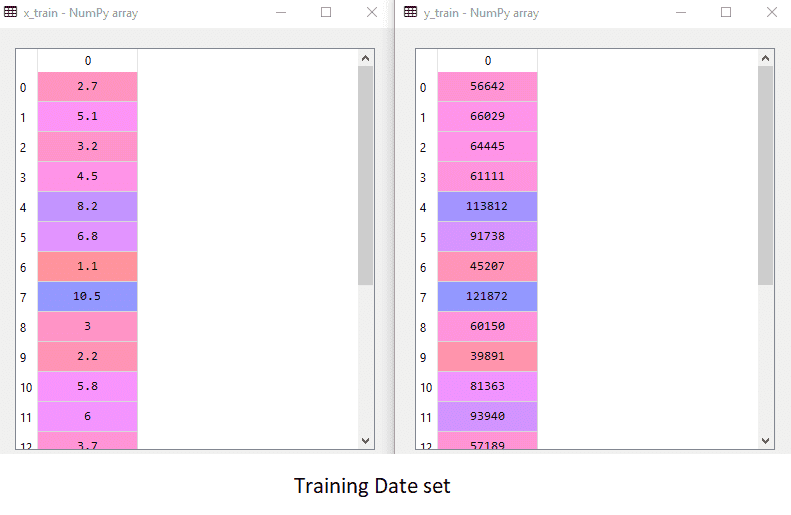 simple linear regression in machine learning 4