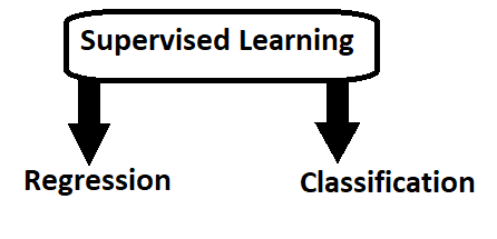 supervised machine learning 1